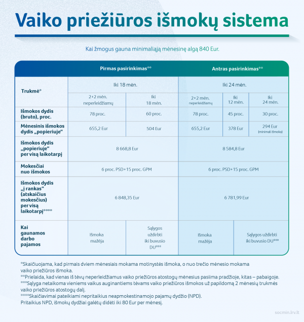 2023 03 13 SADM Vaiko prieziuros ismoku sistema 05