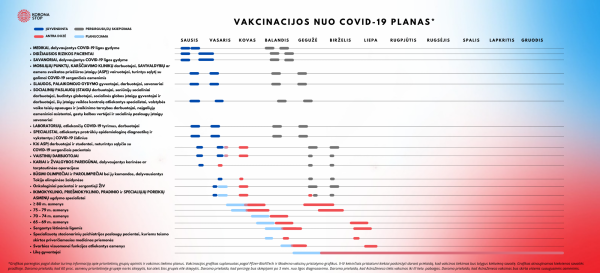 vakcinacijos nuo COVID 19 planas