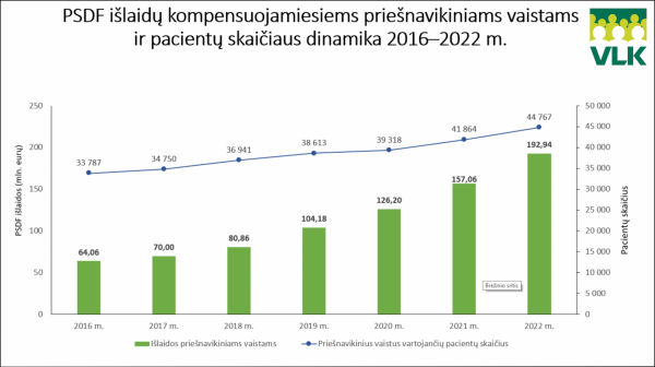 Vaistai onkologija kompensavimas