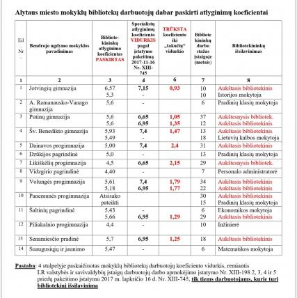 lentele3