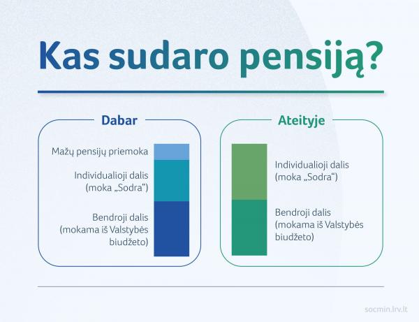 2021 08 04 SADM Kas sudaro pensija 08