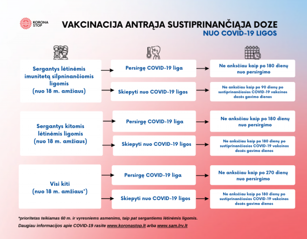 Vakcinacija antra sustiprinanciaja vakcinos doze