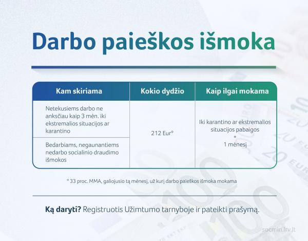 2020 12 23 SADM darbo paieskos ismoka