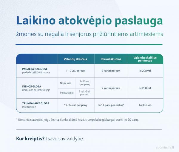 2021 04 19 SADM Laikino atokvepio paslauga 01