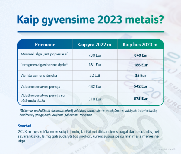 2022 10 06 SADM kaip gyvensime 2023 metais