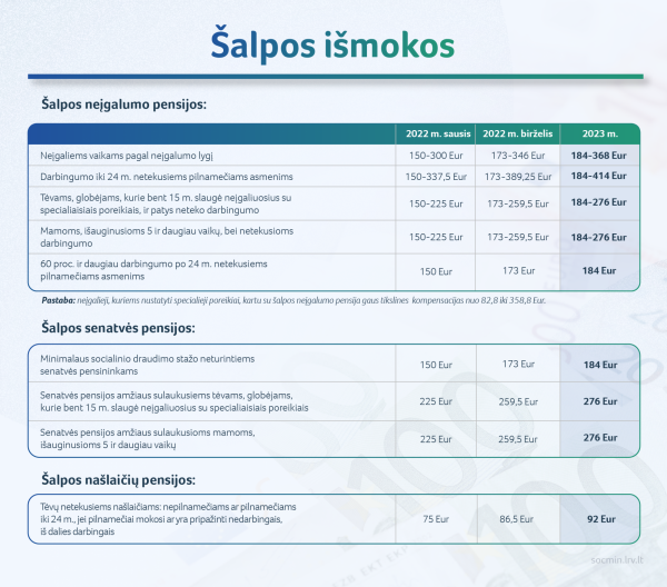 2022 11 22 SADM salpos ismokos11