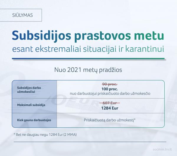 2020 12 16 SADM subsidijos prastovos metu 04 3