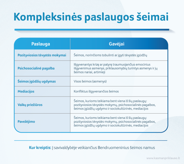 2022 08 09 Kompleksines paslaugos seimai2