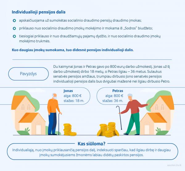 2021 07 30 SADM pensiju vizualas 03