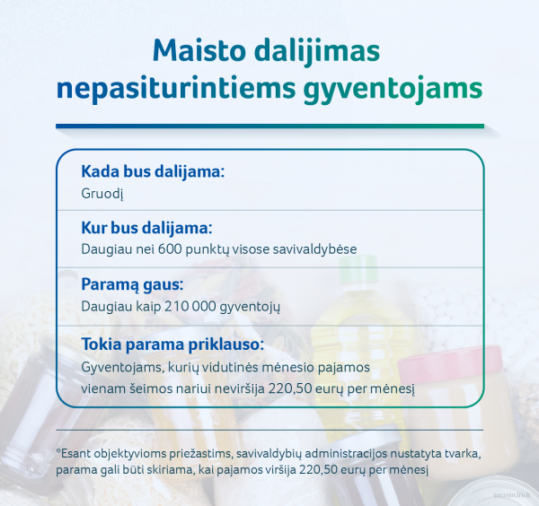 2022 12 02 SADM maisto dalijimas nepasiturintiems gyventojams