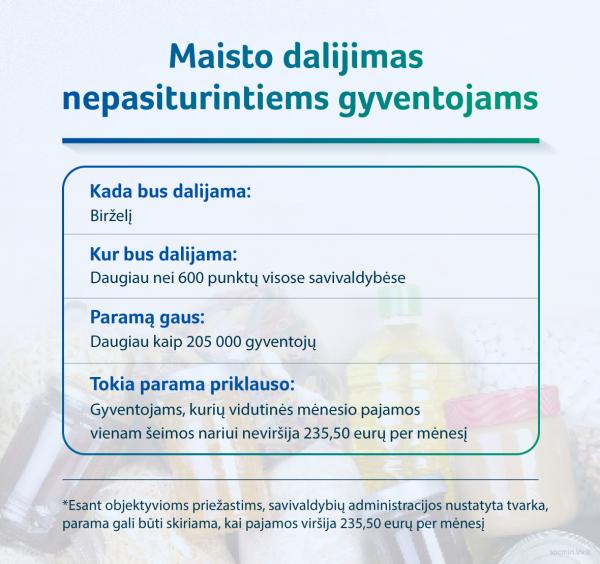 2023 06 05 SADM maisto dalijimas nepasiturintiems gyventojams