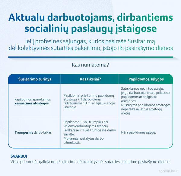 2021 10 11 SADM aktualu darbuotojams dirbantiems socialiniu paslaugu istaigose 01