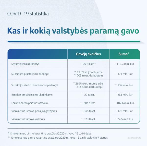 2020 12 03 SADM covid 19 statistika 02 2