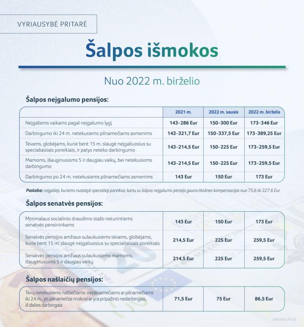 2022 05 23 SADM salpos ismokos 01