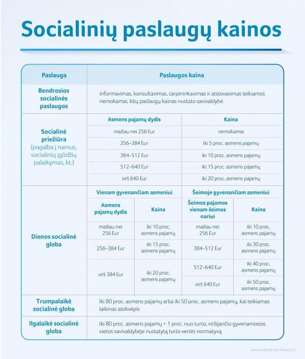 2021 04 09 Socialiniu paslaugu kainos 02