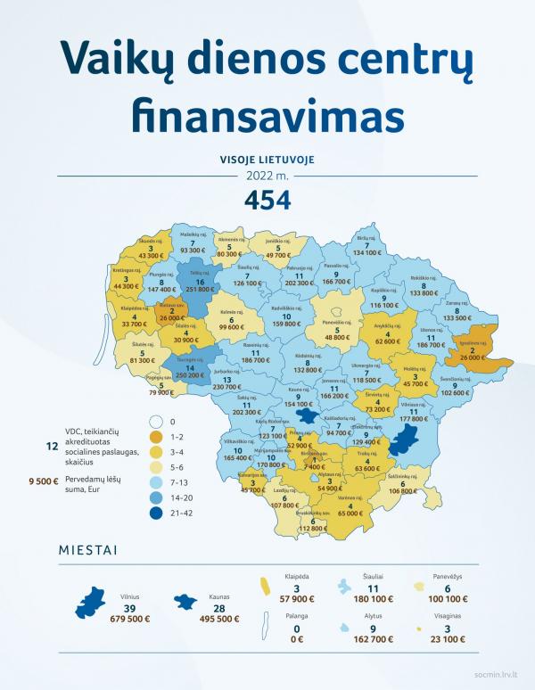 2022 01 05 SADM akredituotu vaiku dienos centru finansavimas