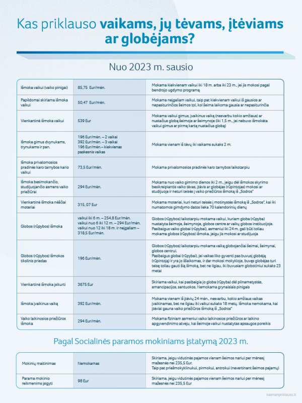 2022 11 25 Kas priklauso vaikams ju tevams iteviams ar globejams