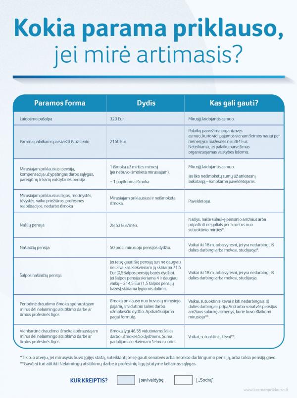 2021 02 19 SADM kokia parama priklauso jei mire artimasis 01