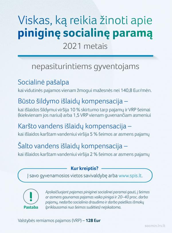 2020 12 23 Viskas ka reikia zinoti apie pinigine socialine parama 02