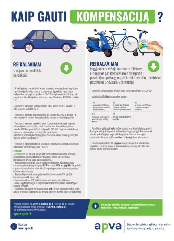 paspirtukai infografikas