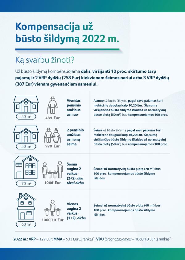 2021 12 27 SADM skrajute kompensacija uz busto sildyma 01 003