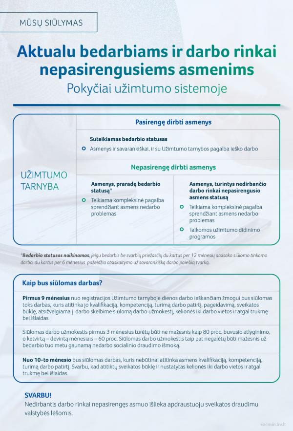 2021 12 14 SADM aktualu nedirbantiems darbo rinkai nepasirengusiems asmenims 02