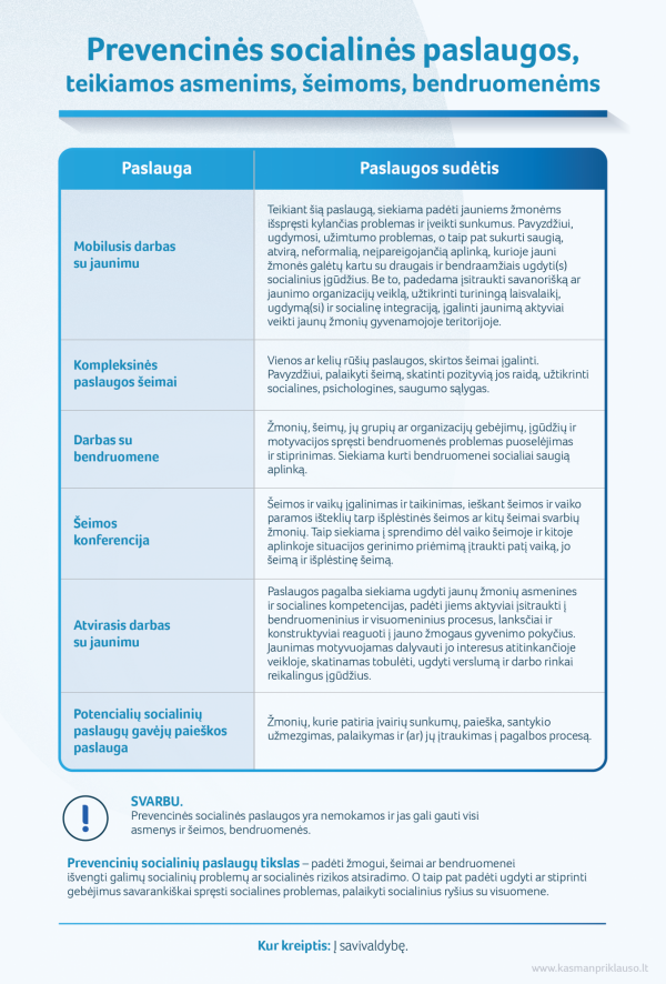 2022 08 16 Prevencines socialines paslaugos1