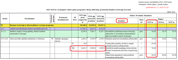 Alytaus m. 2023 2025 m. strateginis 2023 12 26