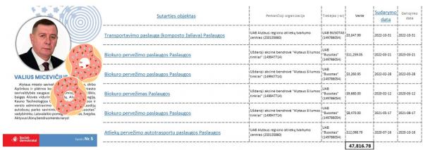 Busotas Valius Micevicius