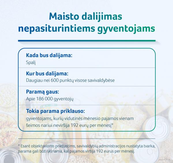 2021 10 08 SADM maisto dalijimas nepasiturintiems gyventojams 02