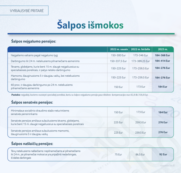 2022 12 12 SADM salpos ismokos