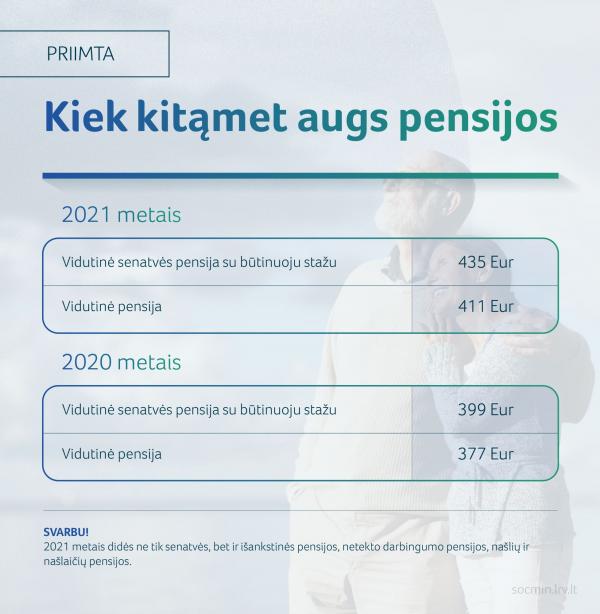 2020 12 08 SADM kiek kitamet augs pensijos 03 2