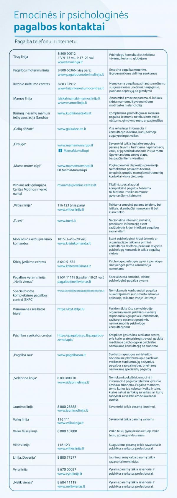 2024 02 02 Emocines ir psichologines pagalbos kontaktai 01