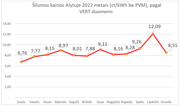 Silumos kainos