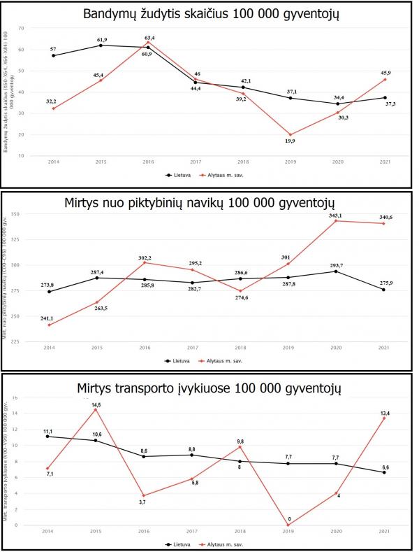 mirtingumas alytuje