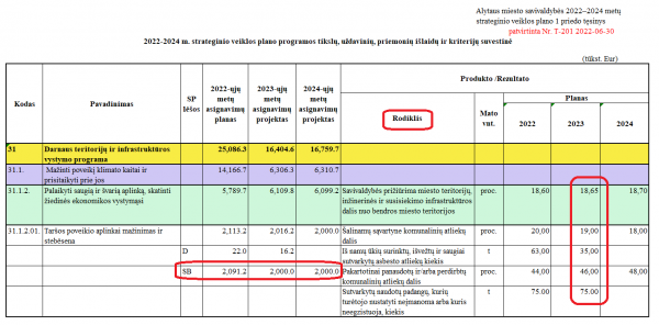 Alytaus m. 2022 2024 m. strateginis 2022 06 30 T 201