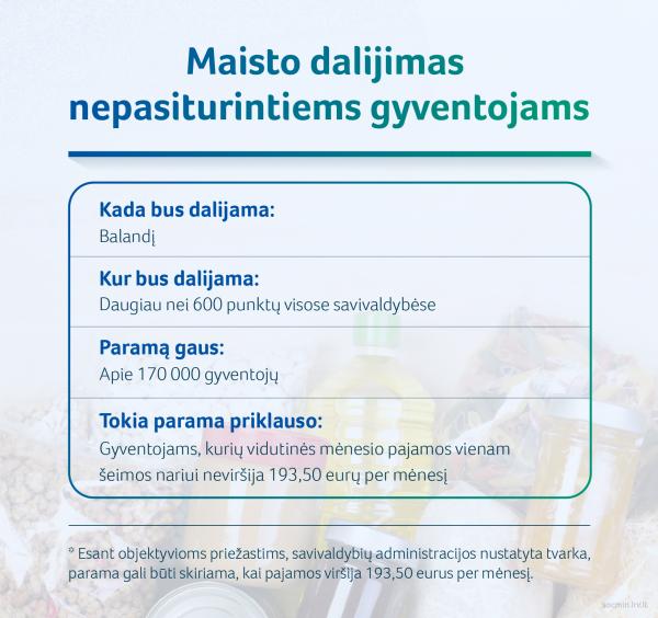 2022 04 01 SADM maisto dalijimas nepasiturintiems gyventojams 02