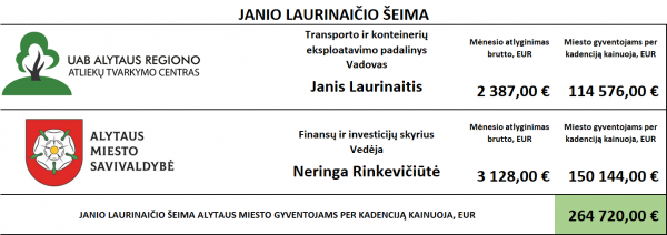 laurinacio