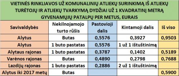 Metines rinkliavos dydziai