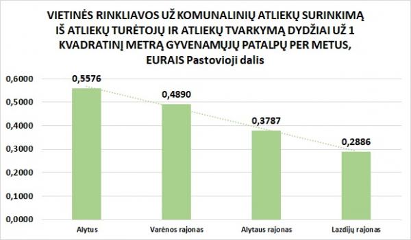 Metines rinkliavos dydziai pastovioji dalis